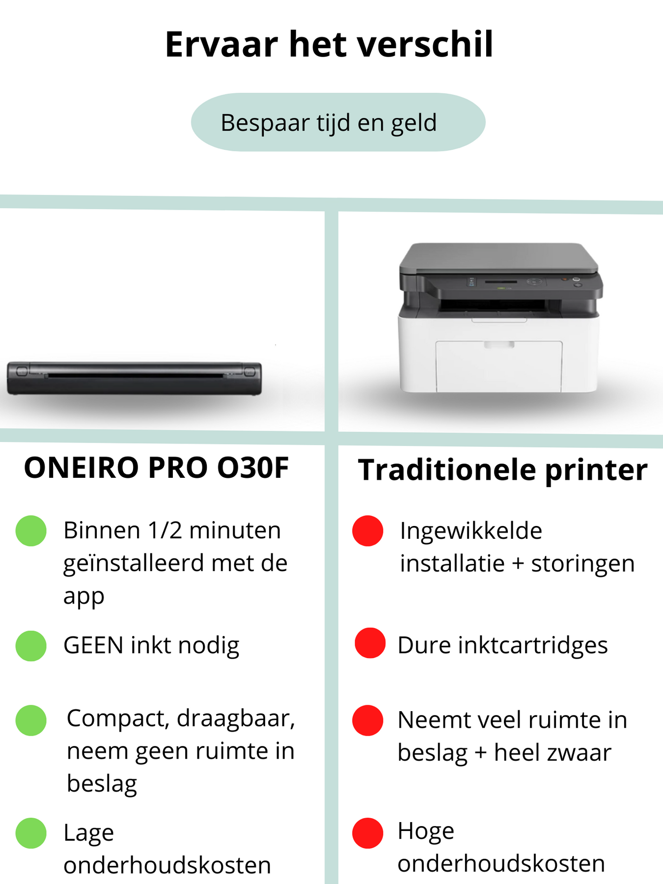 ONEIRO PRO O30F Imprimante portable Bluetooth Papier Zwart - A4 -  Imprimante thermique